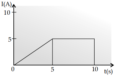Question 2 Question-Image